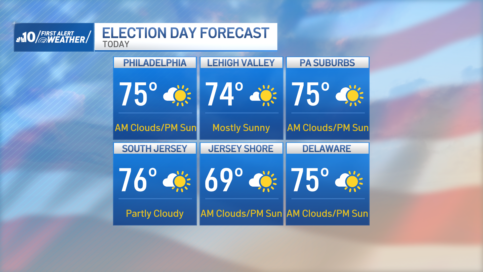 High temps expected on Nov. 5, 2024, throughout the Philadelphia region.