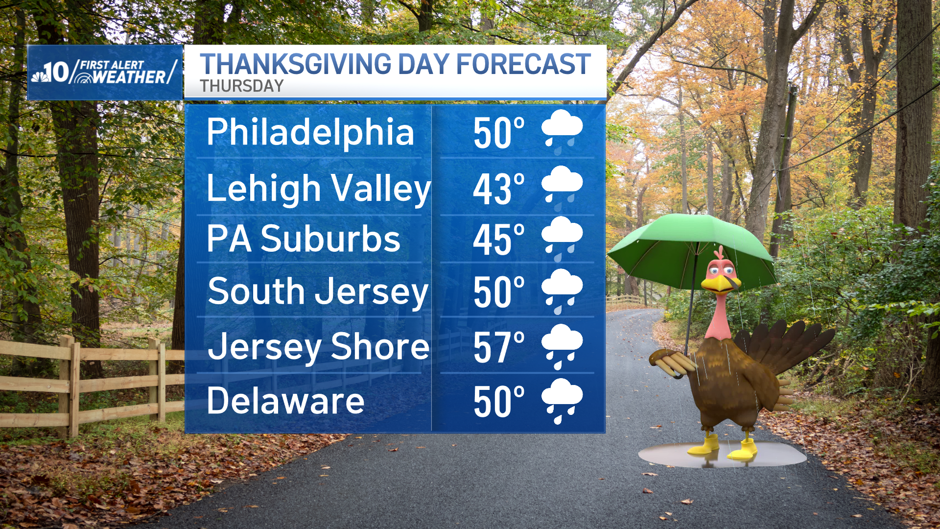 Thanksgiving weather forecast Rain followed by bitter cold NBC10