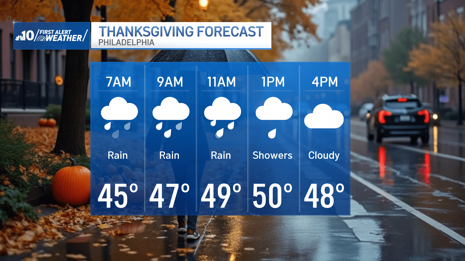 A look at conditions in Philly on Thanksgiving