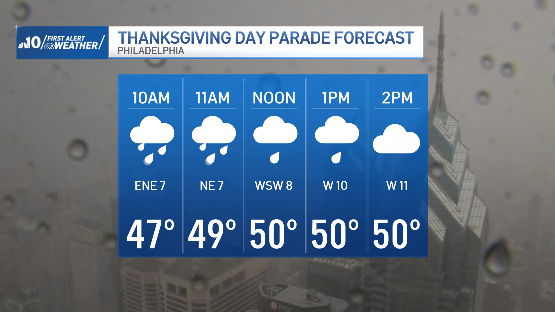 Graphic shows rain for Thanksgiving Day Parade in Philadelphia