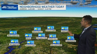 Tracking clearing skies after overnight rain