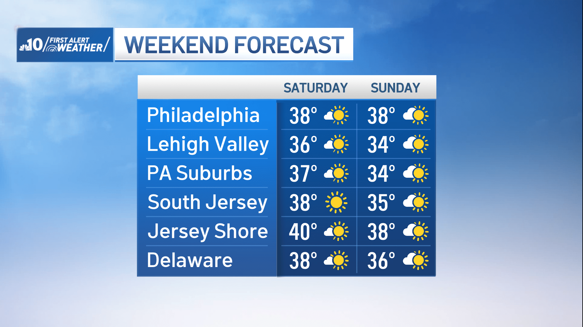 Chart shows chilly temps for weekend