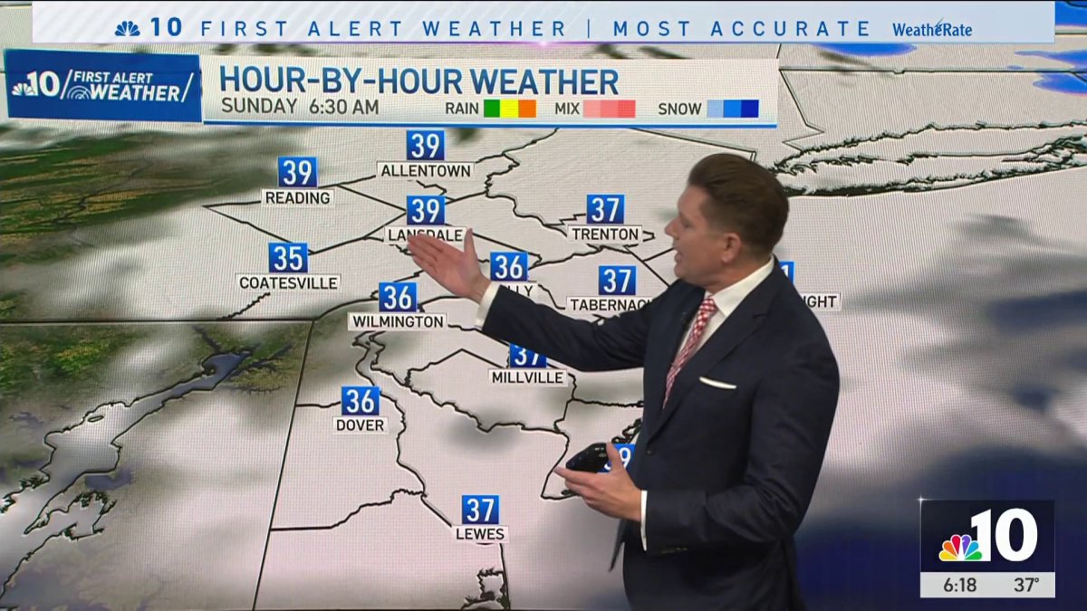 Warm up on the way – NBC10 Philadelphia