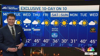 Cloudy start to week with warmer temps