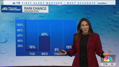 Tracking more rain