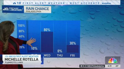 Rainy week ahead with a rollercoaster of temperatures