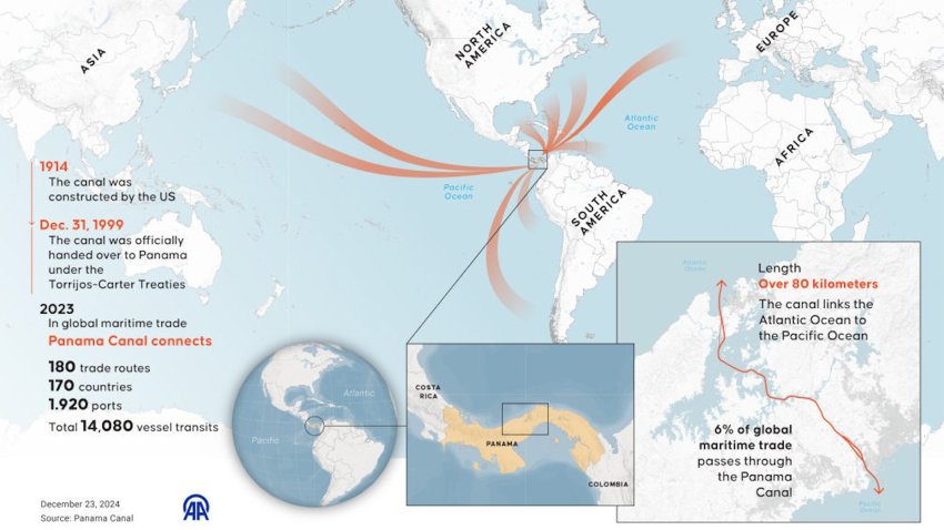 An infographic titled "One of the world's key waterways Panama Canal" created in Ankara, Turkiye on December 23, 2024. (Photo by Yasin Demirci/Anadolu via Getty Images)