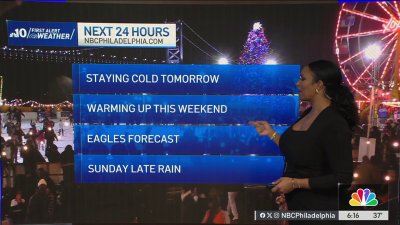 What's weather looking like for day after Christmas?