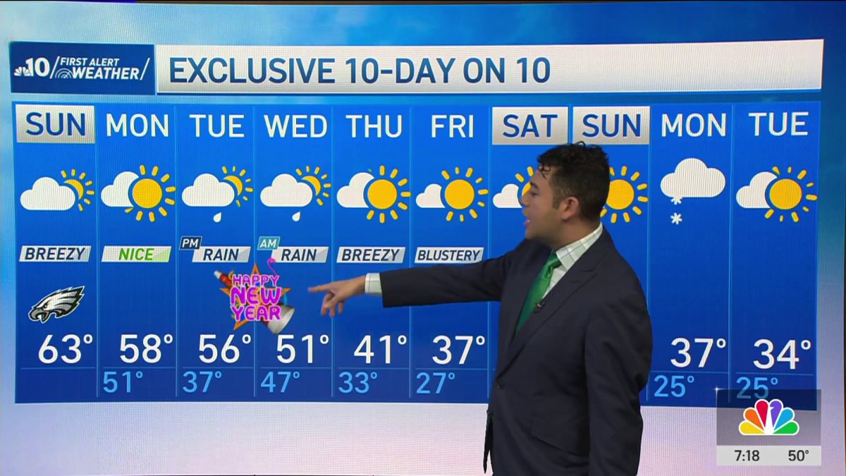 Rain moves out as temps warm up – NBC10 Philadelphia