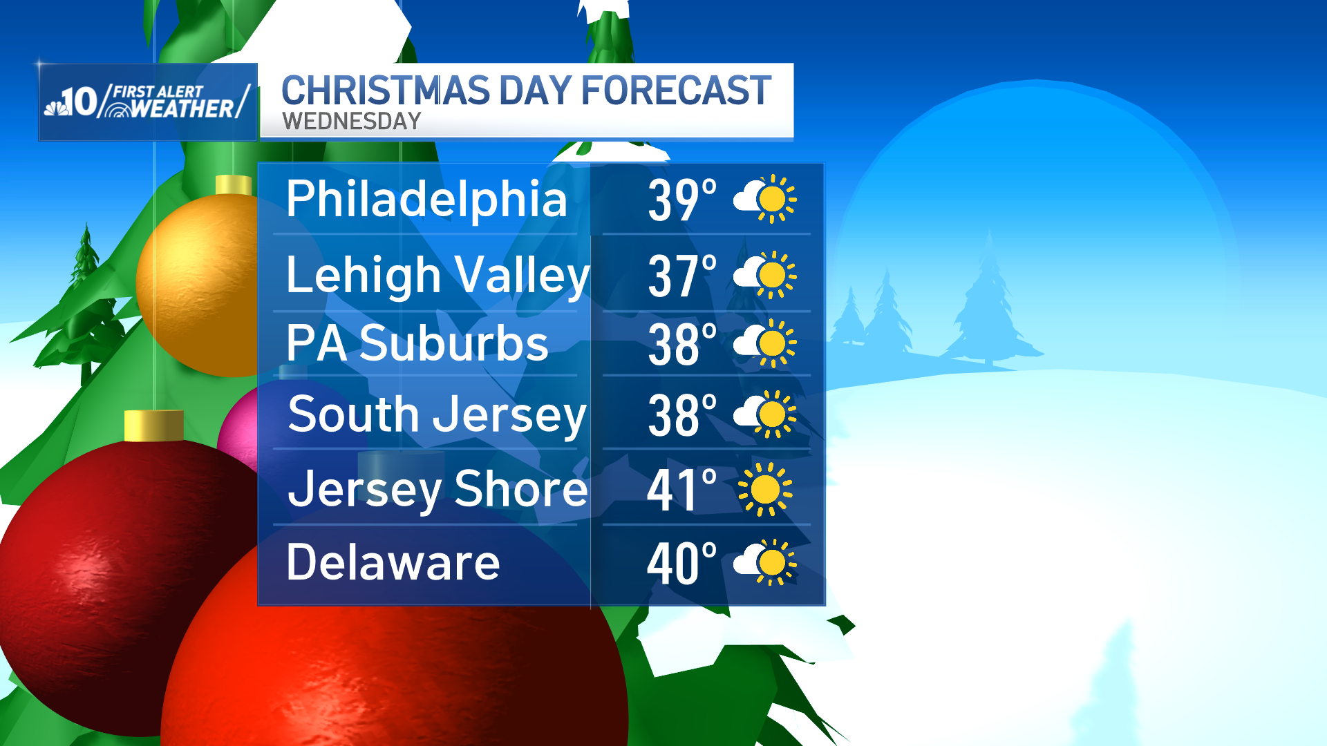 Graphic shows Christmas day highs in Philly