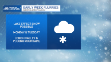 Image about possible light snow on Dec. 2 and 3.