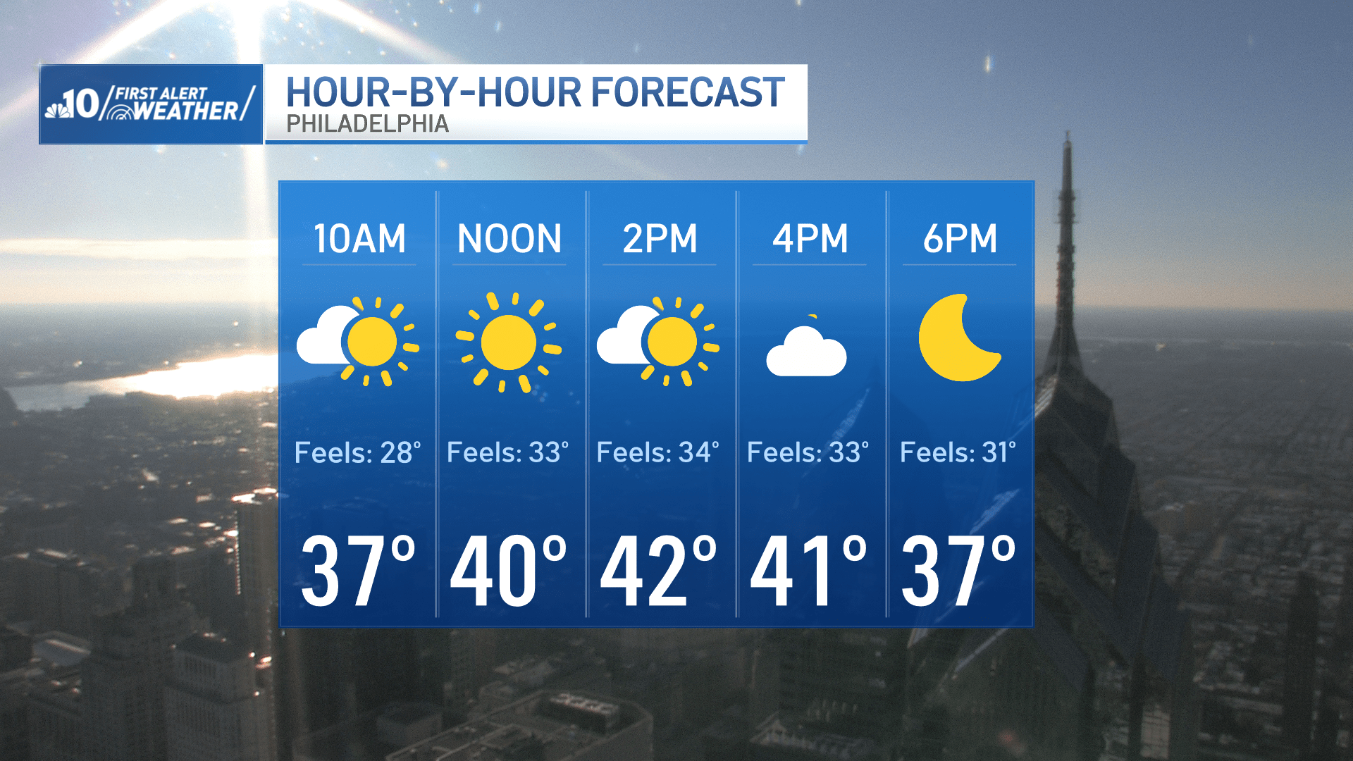 image shows estimated temps in Philadelphia on Dec. 3, 2024.