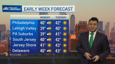 Chilly workweek ahead