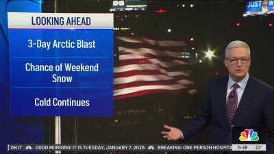 Arctic blast takes hold