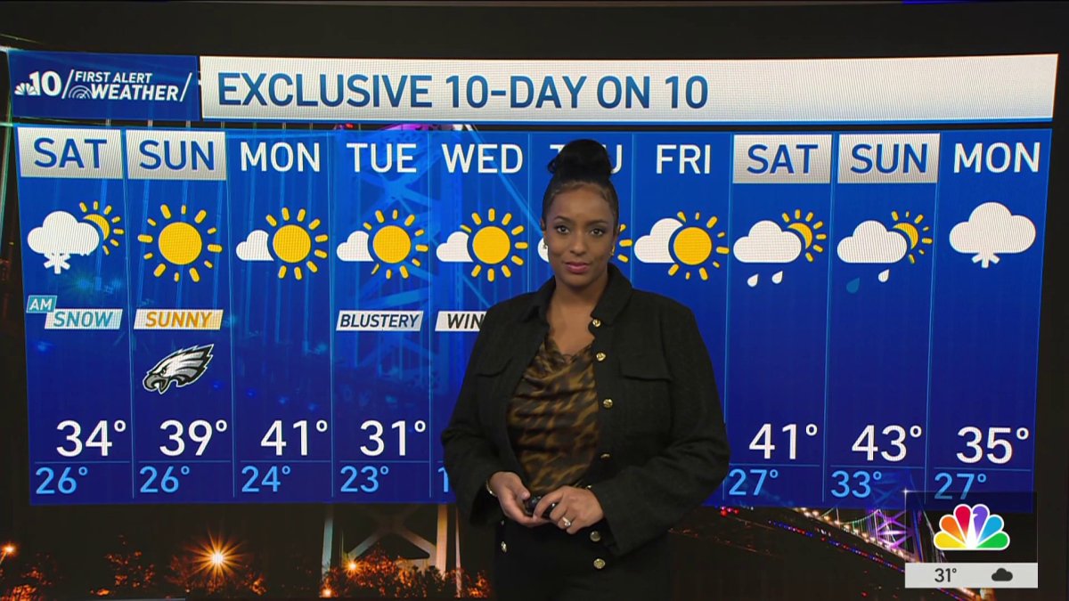 Snow overnight as cold temperatures linger – NBC10 Philadelphia