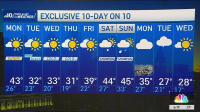 Warmer Monday then more cold days ahead