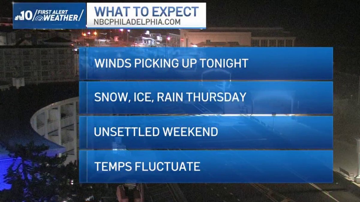 Snow, ice and rain moving in on Thursday – NBC10 Philadelphia