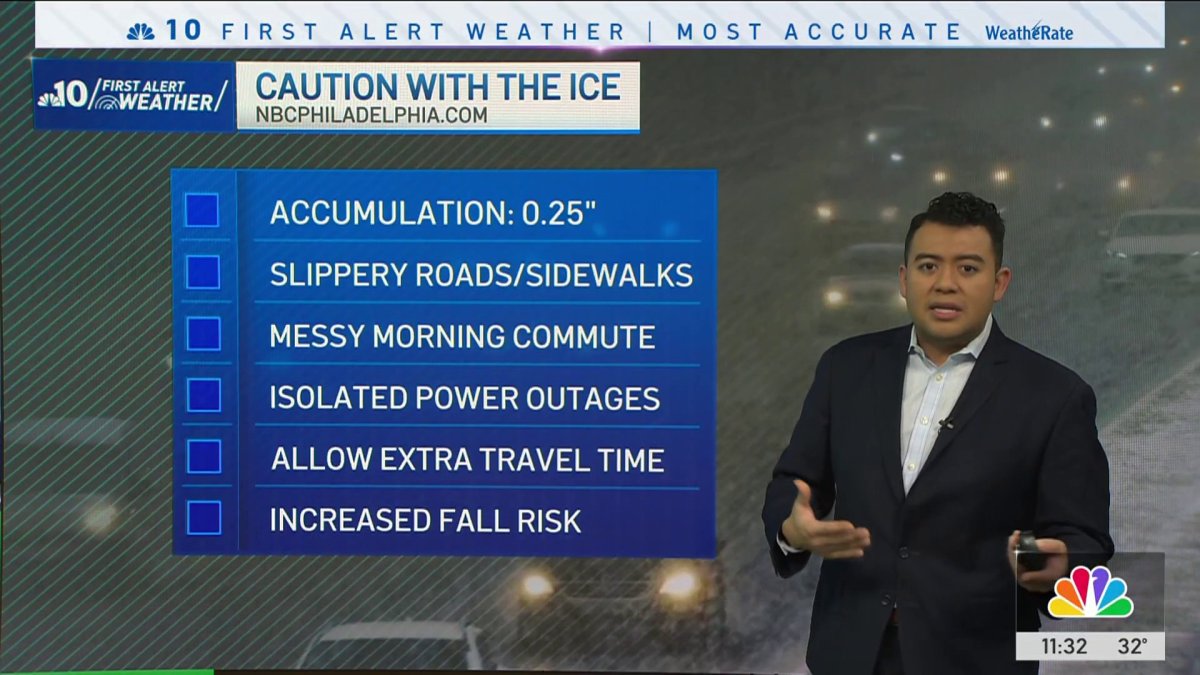 Tracking snow, sleet and freezing rain heading our way – NBC10 Philadelphia