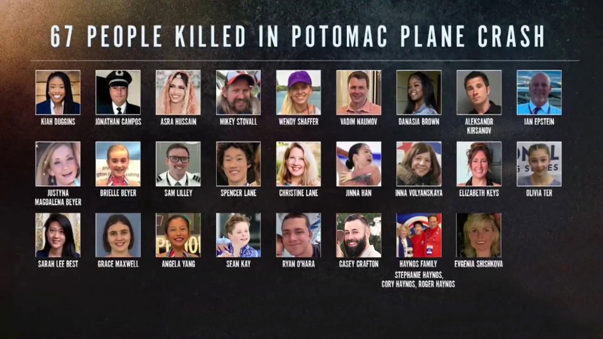 DC plane crash victim list includes figure skaters, coaches NBC10
