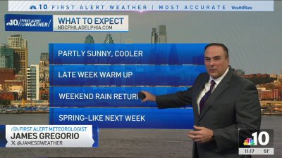 Dry days with seasonably mild temps ahead of rain before end of weekend