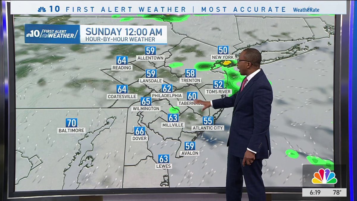 Clouds increase into the evening with stray showers possible – NBC10 ...