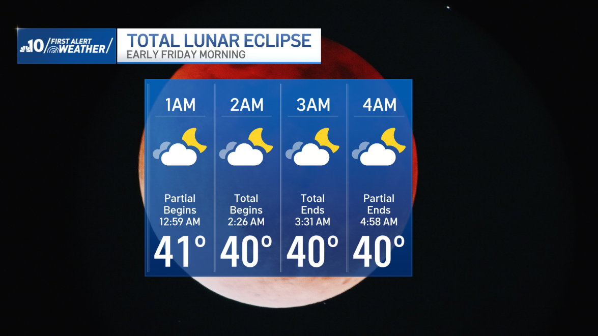 Western Pennsylvania Forecast Threatens Pittsburgh Lunar Viewing