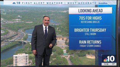 Sunshine and highs in the 70s