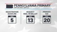 Graphic shows key dates in 2025 Pennsylvania Primary