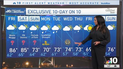 Warm but rainy start to May