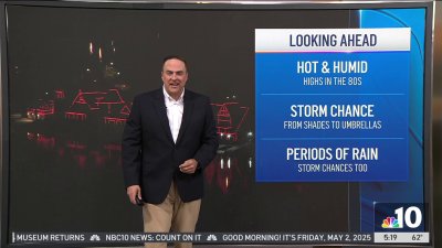 Hot, humid heading into weekend with storm, rain chances