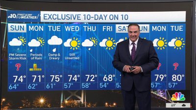Scattered showers possible during Broad Street Run