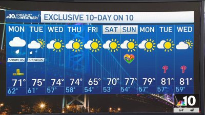 Showers linger into Monday