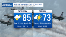 Graphic shows Power in the Pines Air Show weather.