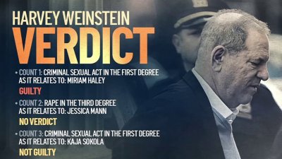 Partial verdict reached in Harvey Weinstein sex crimes retrial ...