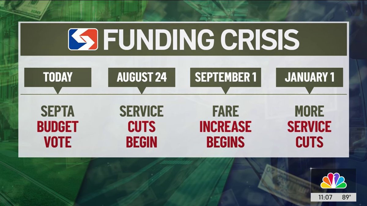 SEPTA Approves Deep Cuts, Fare Hike Amid Crisis