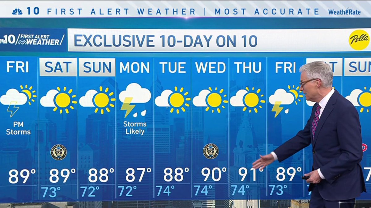 Heat, humidity and a few storms possible – NBC10 Philadelphia