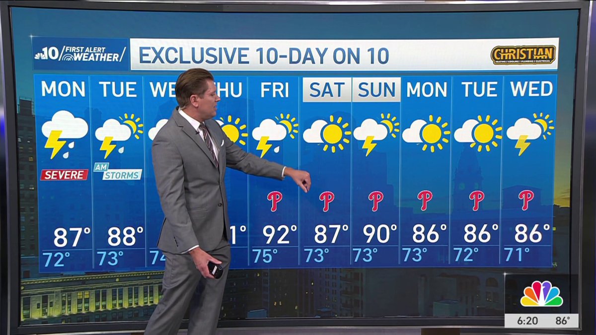 Severe storms possible for Monday – NBC10 Philadelphia