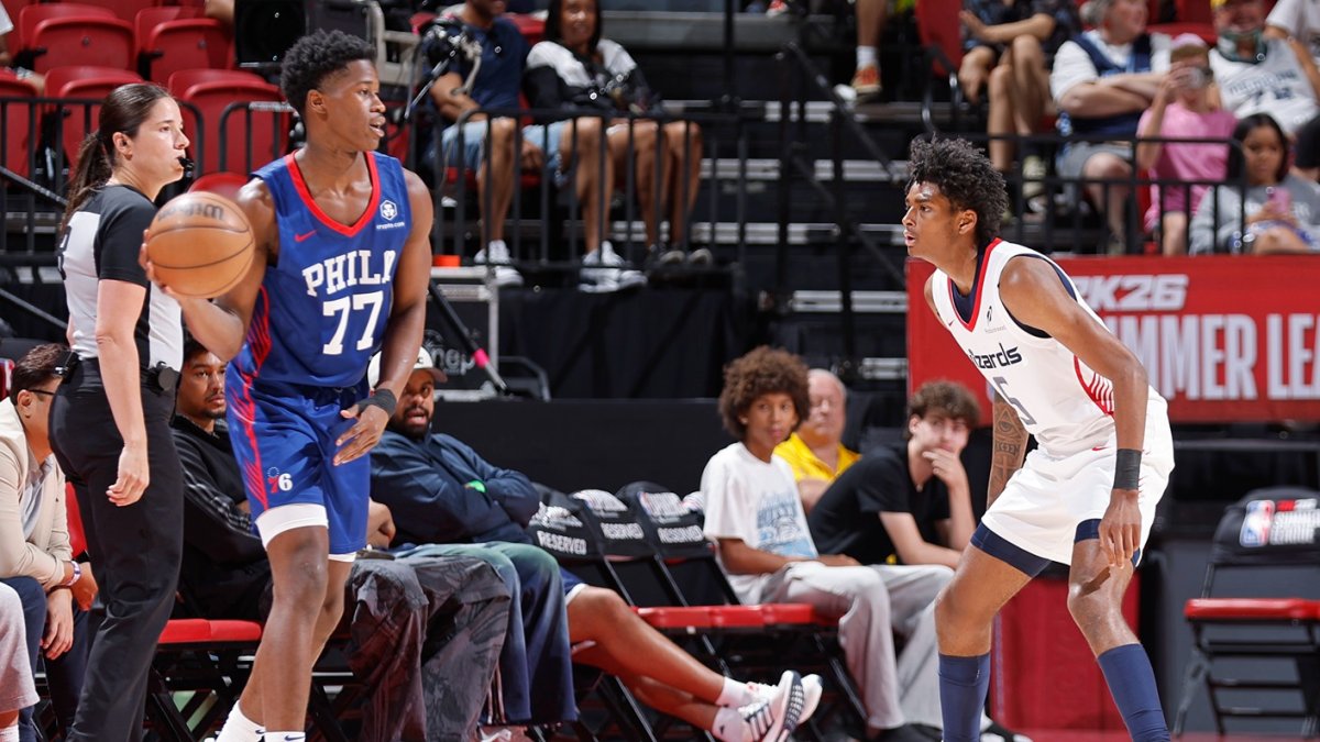 Edgecombe, 76ers Top Wizards in Summer League