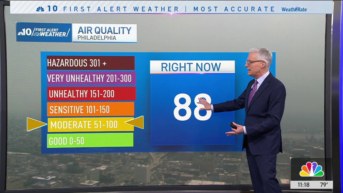 A cloudy, hazy Tuesday – NBC10 Philadelphia