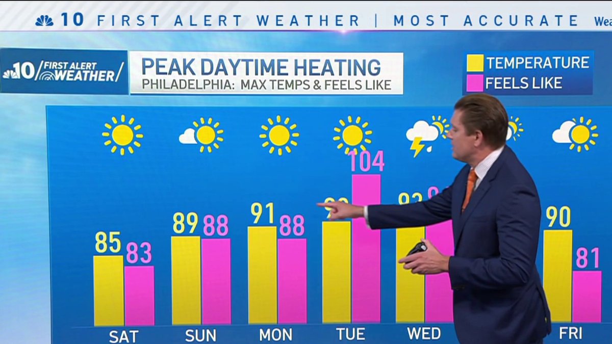 Clear skies overnight with comfortable temperatures – NBC10 Philadelphia