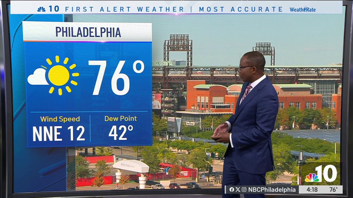 Beautiful fall-like weather continues on Tuesday – NBC10 Philadelphia