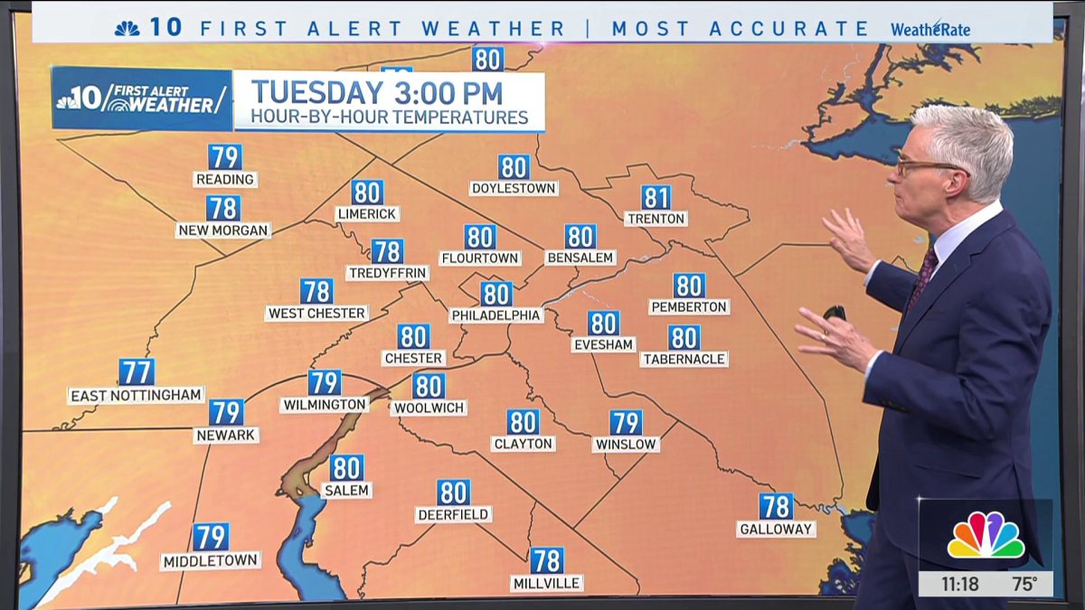 Rain moving in Tuesday night after sunny and warm day – NBC10 Philadelphia