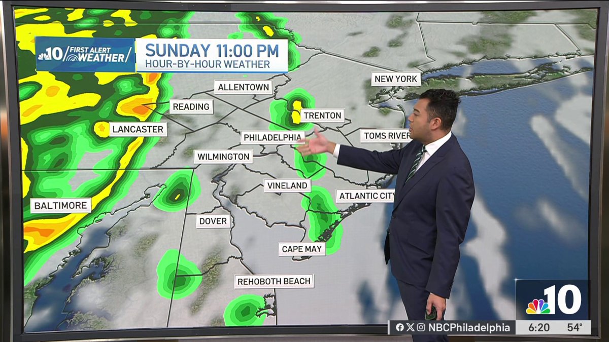 Cold front to pass through region on Sunday – NBC10 Philadelphia