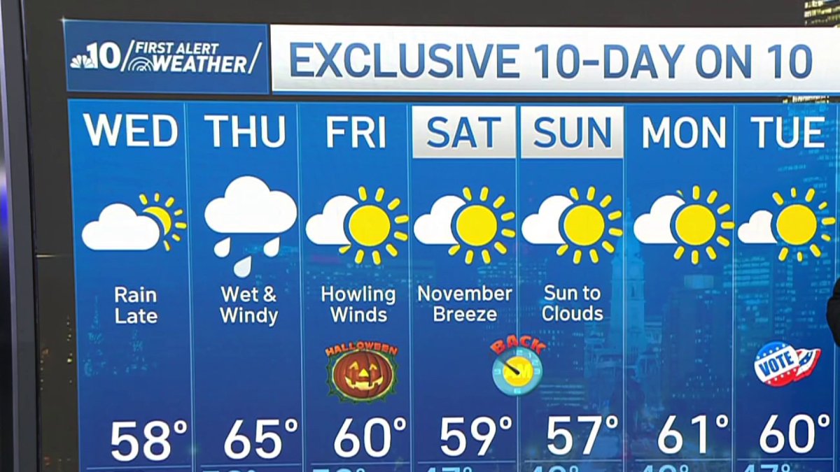 Tracking rain ahead – NBC10 Philadelphia