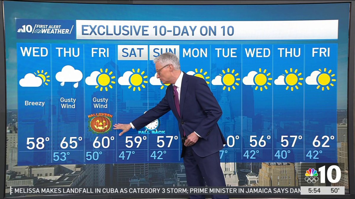 Storm Brings Heavy Rain, Strong Gusts to Philadelphia