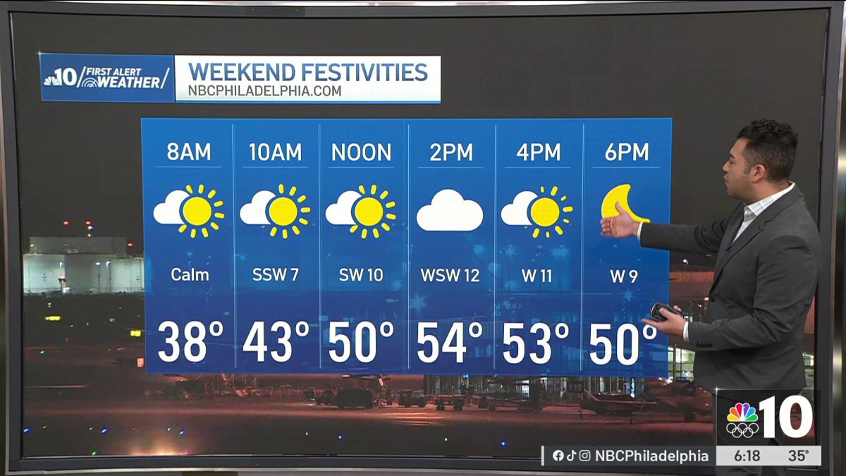 A clear, chilly Sunday – NBC10 Philadelphia