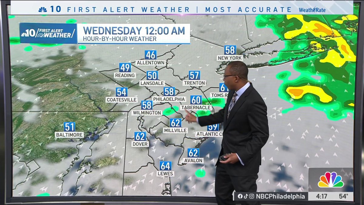 More rain Tuesday night as cloudy skies linger – NBC10 Philadelphia