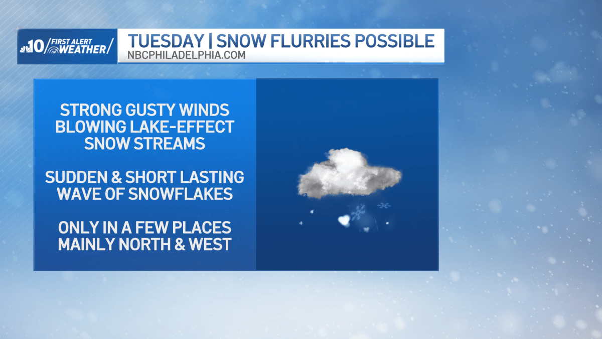 Snow flurries on the way for parts of Pennsylvania Tuesday – NBC10 ...