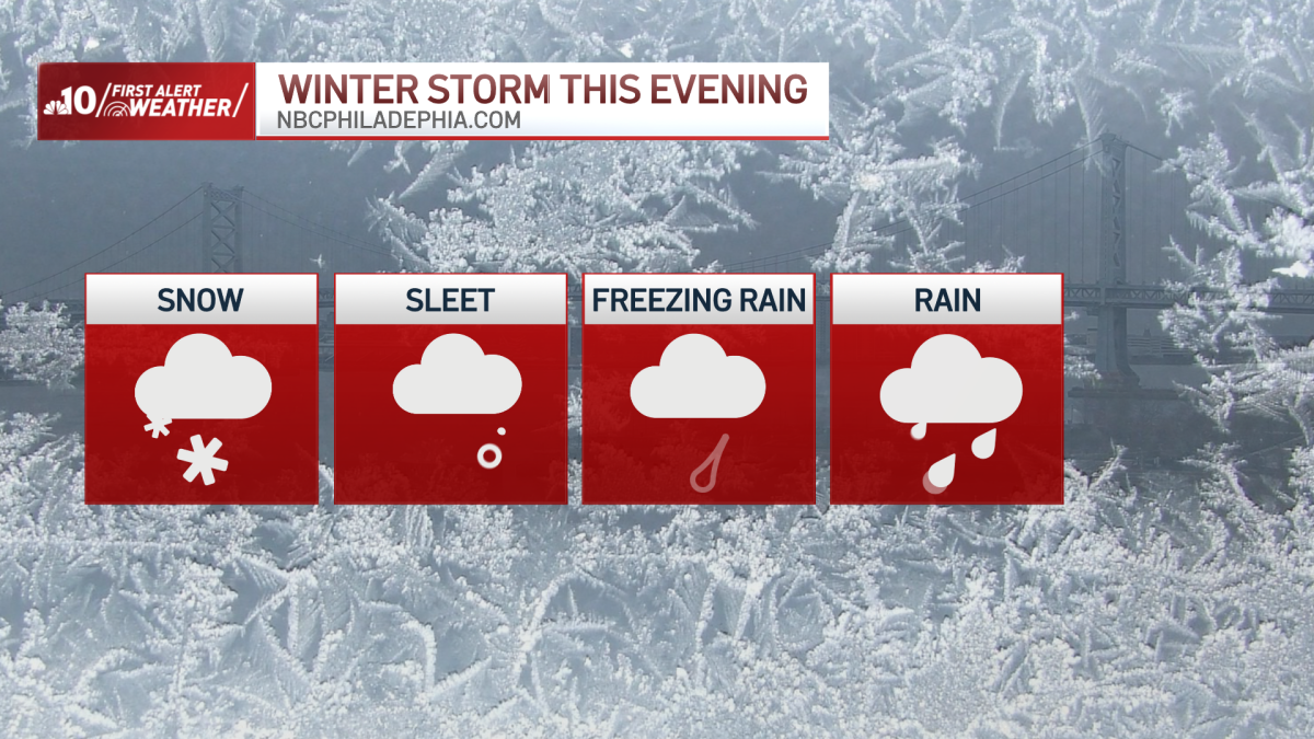 A wintry mix of snow, ice and rain is moving through the Philadelphia region Friday through Saturday morning. Follow live updates