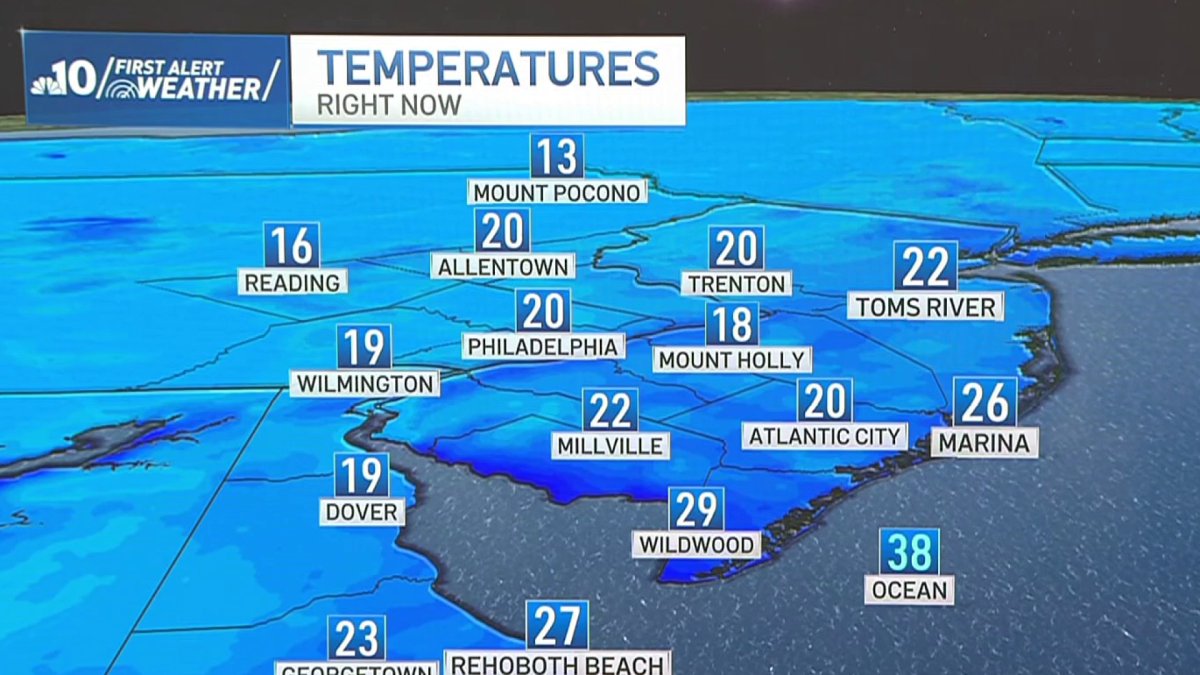 Freezing temperatures linger for Tuesday – NBC10 Philadelphia